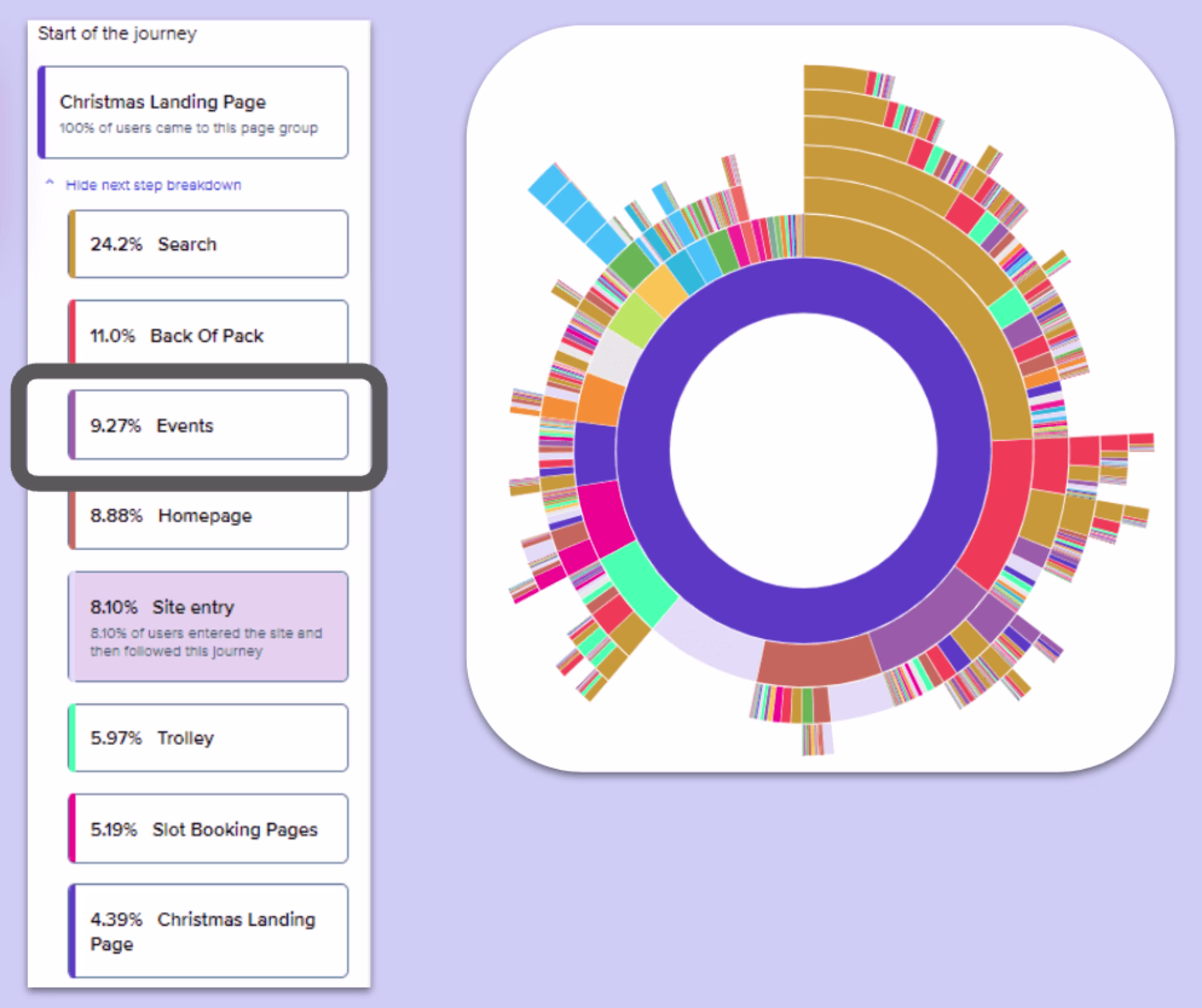 2024 05 Customer-journey-analysis-Ocado.png