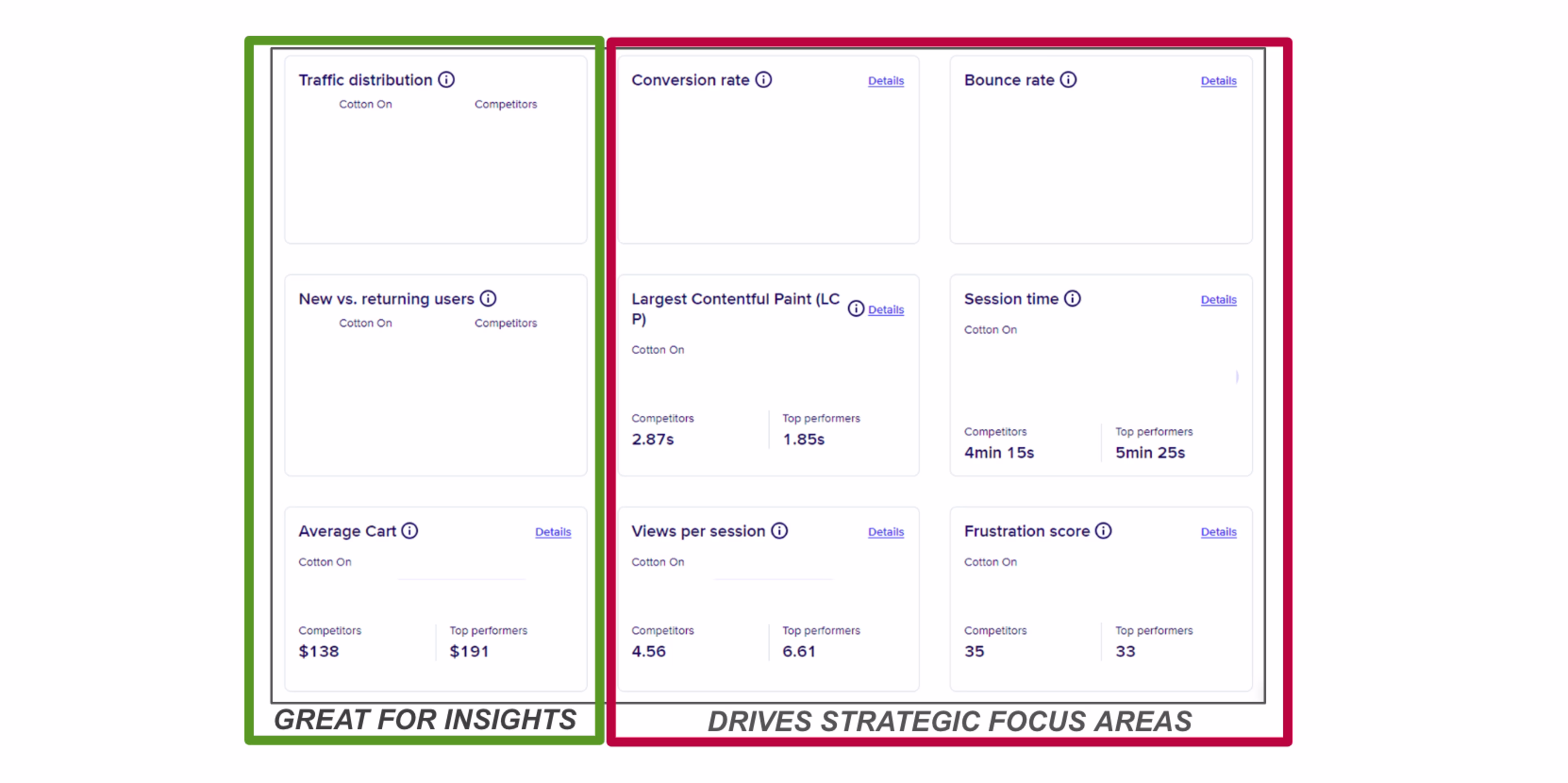 [Visual] Cotton on Group insights 
